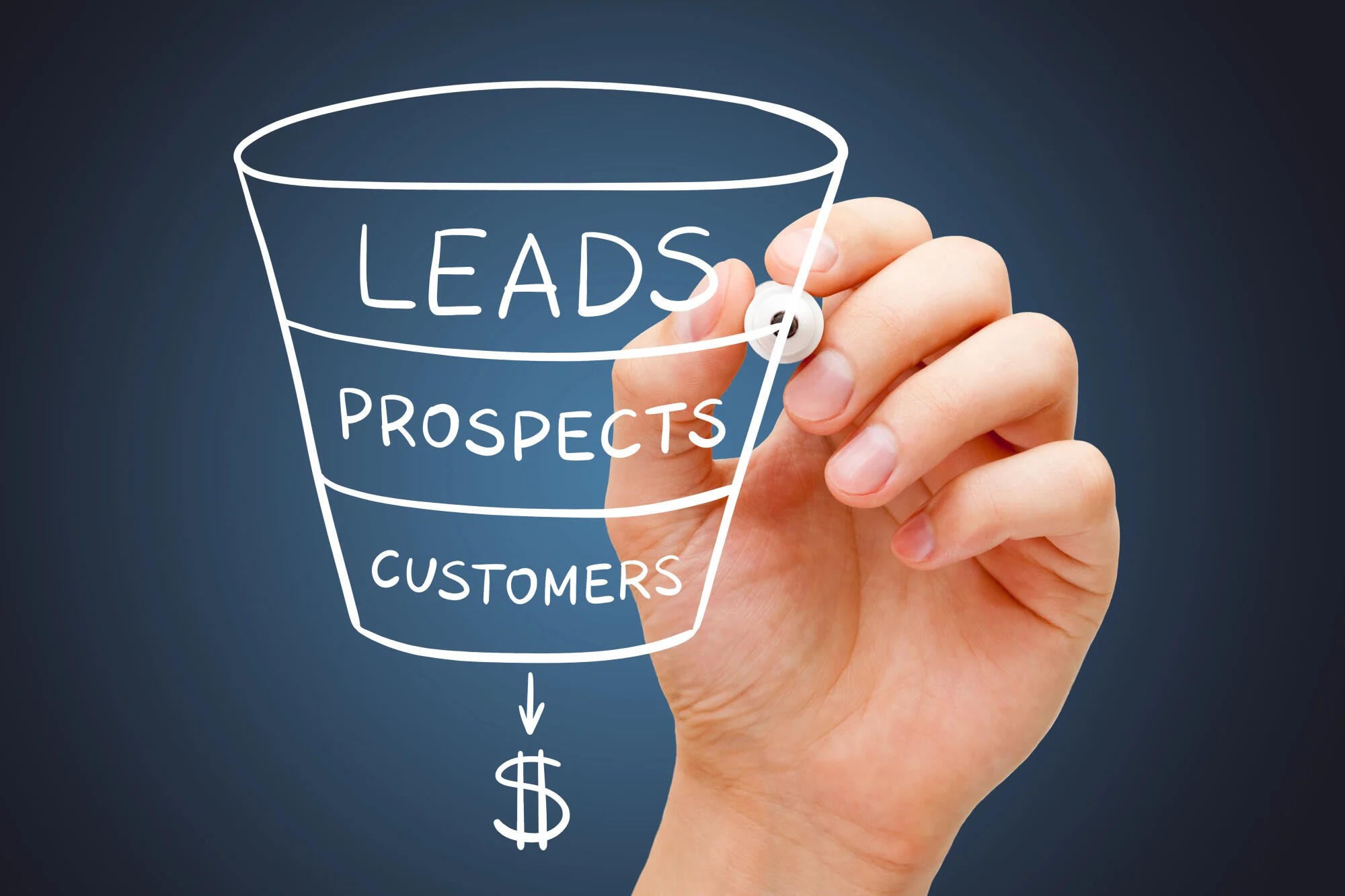 How to Create a High Converting Inbound Marketing Funnel